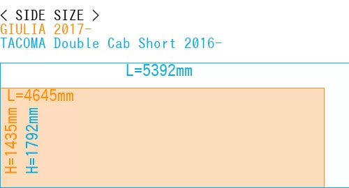 #GIULIA 2017- + TACOMA Double Cab Short 2016-